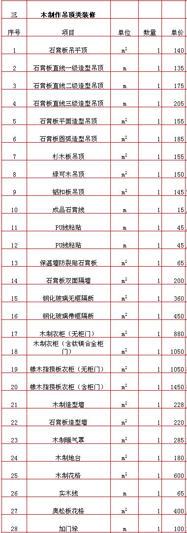 2022廣州裝修報價預算明細表