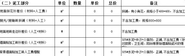 活動預(yù)算經(jīng)費(fèi)表_裝修價(jià)格預(yù)算 裝修材料價(jià)格清_裝修預(yù)算表