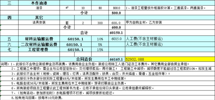 活動預(yù)算經(jīng)費(fèi)表_裝修預(yù)算表_裝修價(jià)格預(yù)算 裝修材料價(jià)格清