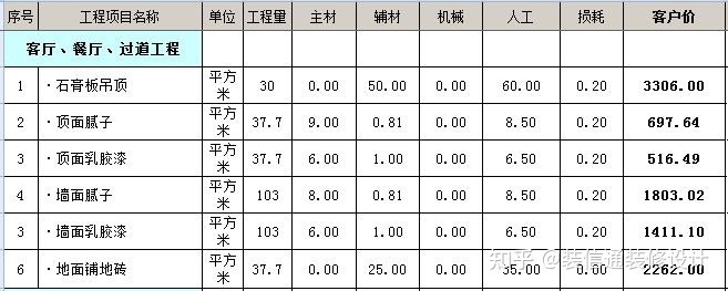 裝修水電基礎(chǔ)裝修價格_裝修價格_裝修壁紙價格