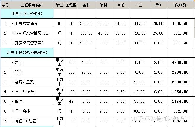 裝修水電基礎(chǔ)裝修價格_裝修價格_裝修壁紙價格