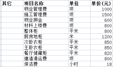 二手房裝修價(jià)格一般多少之其它費(fèi)用