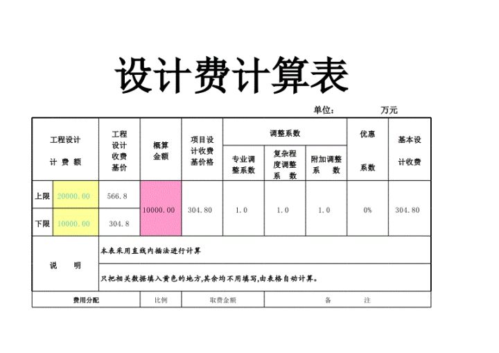 裝修大概要多少錢？