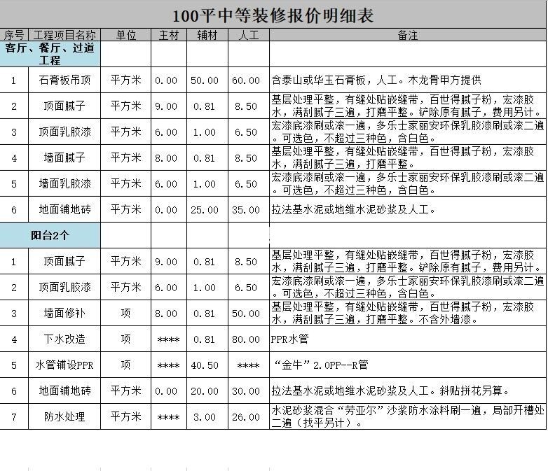 118㎡三居室戶型裝修的詳細報價，118㎡三居室戶型裝修多少錢?