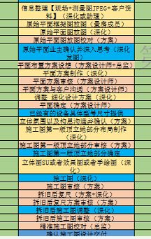 房屋電路裝修布線圖_房屋裝修設計_四層別墅設計cad圖紙 新農(nóng)村自建房屋設計圖紙