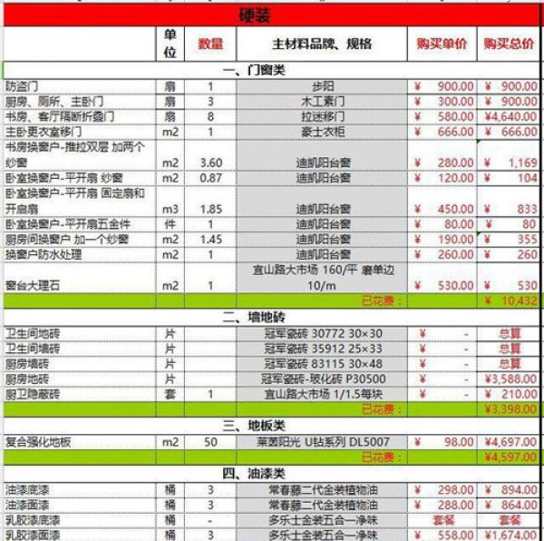 單橋96二手貨車報價_2018裝修報價全包報價_裝修報價單