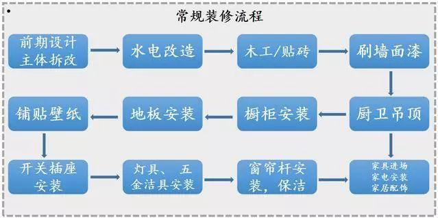 花2天時間整理全套裝修材料清單！裝修前收藏，1分錢不多花