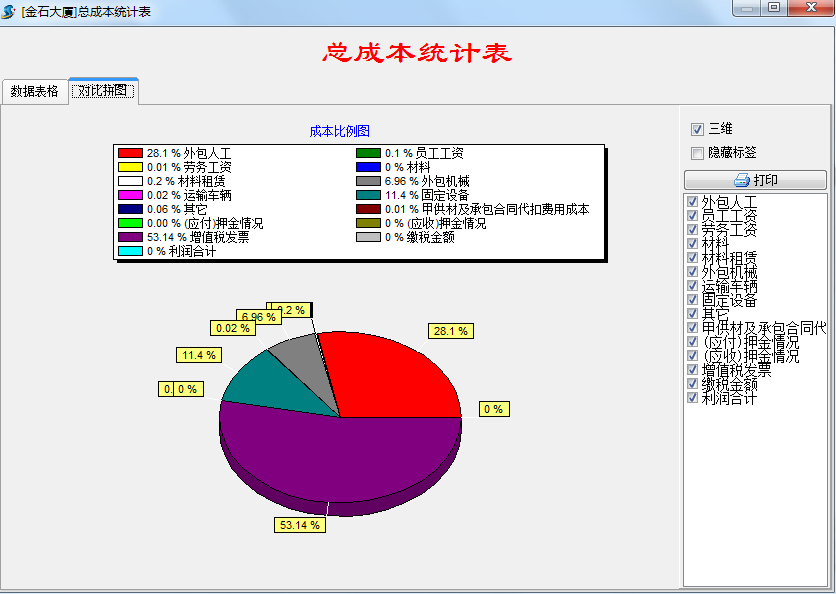 項目成本統(tǒng)計