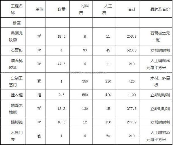 裝修材料價(jià)格清單大全相關(guān)推薦_裝修價(jià)格清單大全_早教地墊裝修材料價(jià)格清單大全