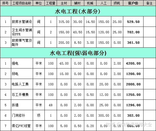 成都裝修報(bào)價(jià)明細(xì)成都裝修_南充裝修公司合同_南充裝修公司報(bào)價(jià)