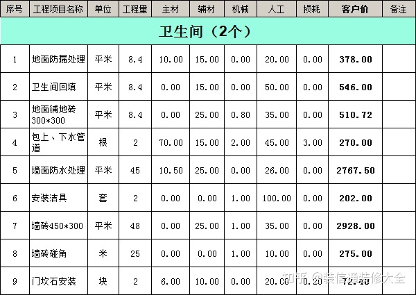 南充裝修公司合同_南充裝修公司報(bào)價(jià)_成都裝修報(bào)價(jià)明細(xì)成都裝修