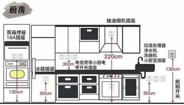 小戶型廚衛(wèi)裝修收納攻略_小戶型廚衛(wèi)裝修_超小戶型裝修 15平米超小戶型