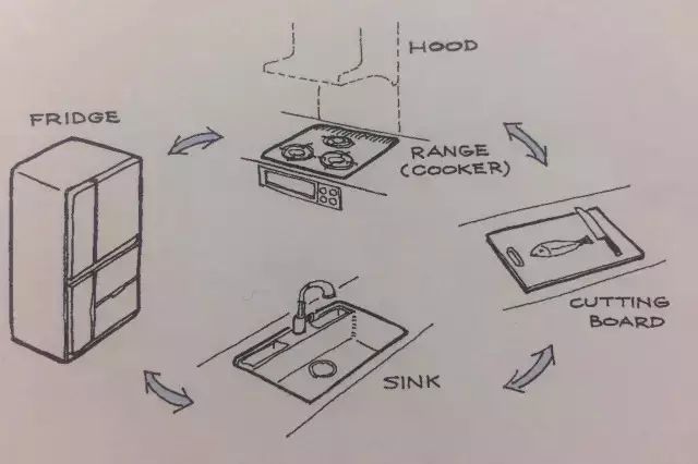 小戶(hù)型廚衛(wèi)裝修_小戶(hù)型廚衛(wèi)裝修圖_廚房裝修效果圖小戶(hù)型簡(jiǎn)單裝修