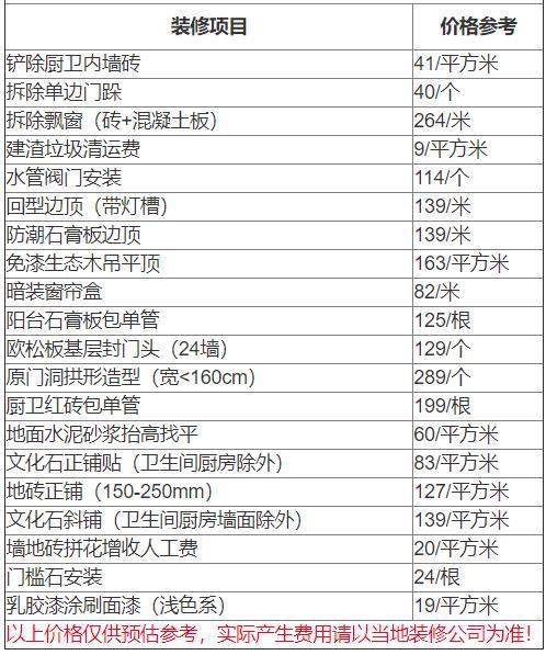 佛山裝修公司_佛山裝修平臺(tái)_佛山水電裝修安裝工程