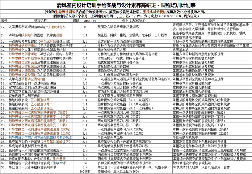 室內(nèi)木工裝修培訓(xùn)_室內(nèi)裝修設(shè)計培訓(xùn)_室內(nèi)軟裝修