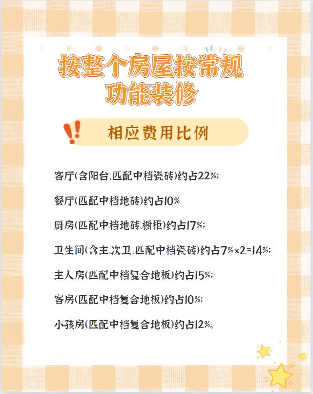 【裝修預(yù)算/報(bào)價(jià)】100㎡房子裝修到底要花多少錢？超預(yù)算了怎么辦？