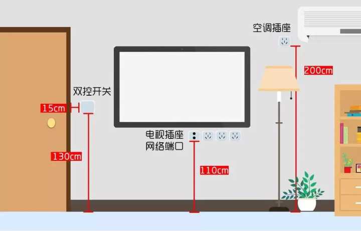 入住半年，才發(fā)現(xiàn)客廳這5個設(shè)計沒做好，30W的裝修全“白瞎”