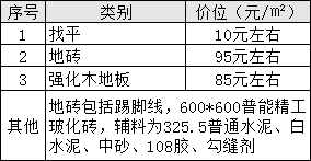 毛坯收房裝修需要鏟墻皮么_毛坯房最簡(jiǎn)單裝修_簡(jiǎn)單裝修婚房圖