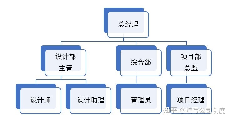 小型裝飾公司全套管理制度（可落地執(zhí)行的精品管理方案）