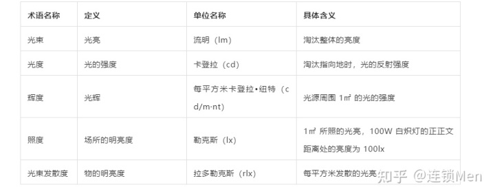 連鎖門店賣場通道與服務設施設計