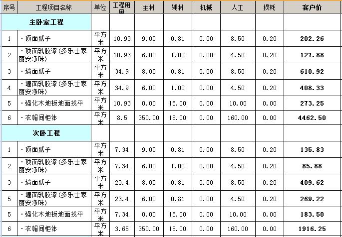 裝修需求調(diào)查表_客戶裝修需求信息表_裝修需求