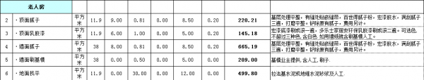 房屋裝修預(yù)算明細(xì)表格之老人房