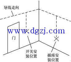 室內(nèi)電路布線圖及安裝方法