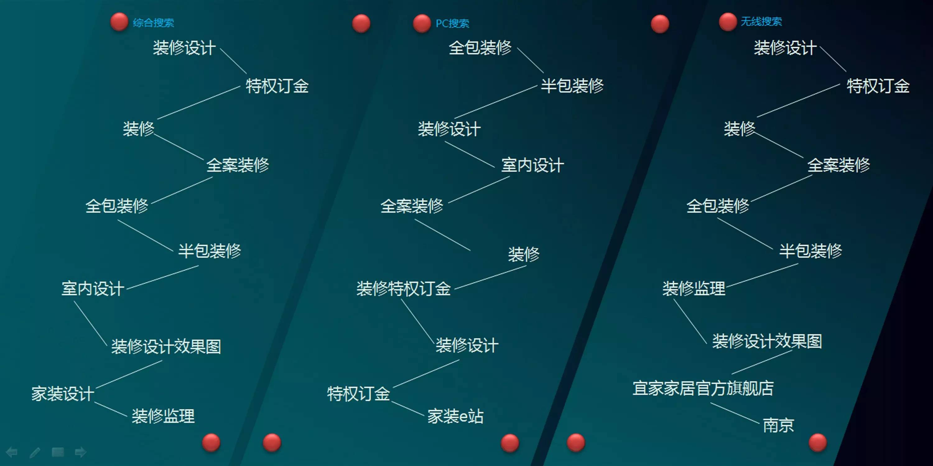 參謀家裝修網可靠嗎_參謀家裝修平臺_長春參謀家餐廳