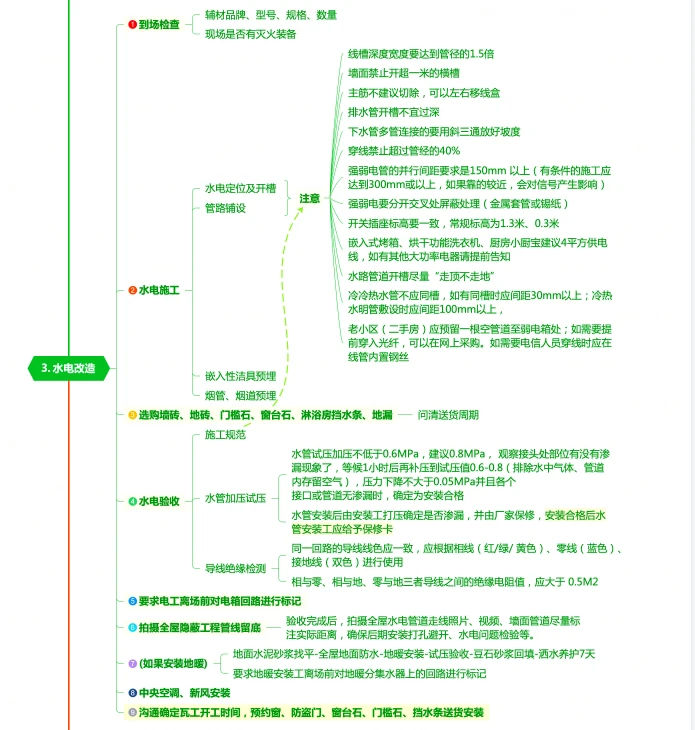 找裝修公司_商鋪裝修找哪個公司_裝修找公司還是找個人