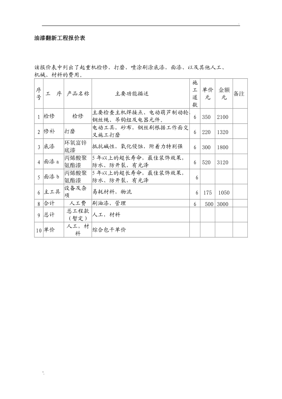 裝修材料價(jià)格明細(xì)表_裝修價(jià)格明細(xì)_出租房裝修價(jià)格明細(xì)