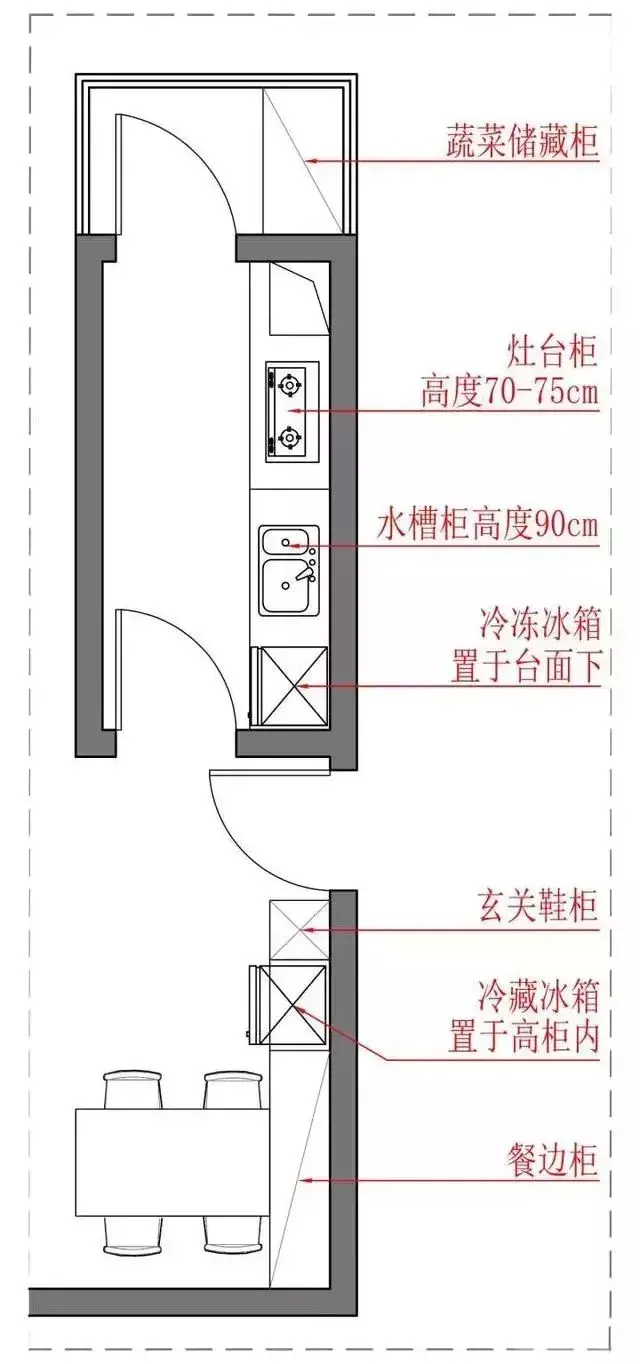 農(nóng)村房子的廚房裝修，這5種方式+11個裝修技巧，你get到了嗎？