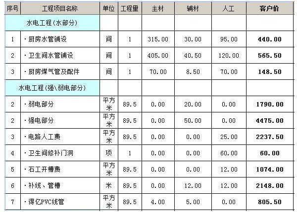 24芯單模光纜報價_裝修板鋸末板什么樣_裝修報價單模板