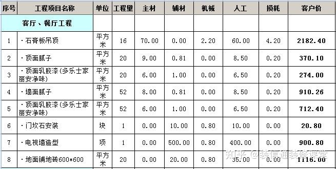 130平米裝修要多少錢_裝修130平米多少錢_130平米樓房裝修圖片大全