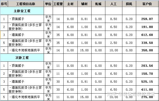 130平米裝修要多少錢_130平米樓房裝修圖片大全_裝修130平米多少錢