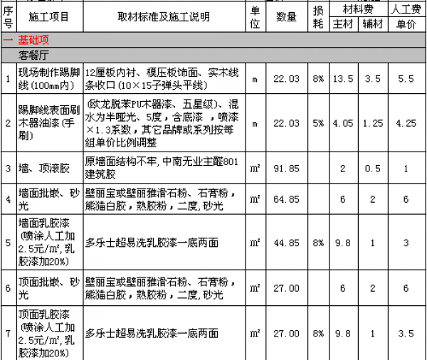 110平米房子裝修圖片_110平米裝修多少錢_110平米裝修價(jià)格表