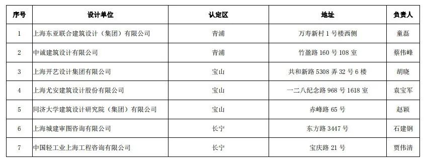 深圳施工裝修哪家好_裝修施工圖_當(dāng)代萬國(guó)城施工策劃書 精裝修