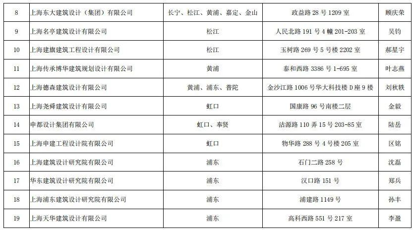 深圳施工裝修哪家好_裝修施工圖_當(dāng)代萬國(guó)城施工策劃書 精裝修