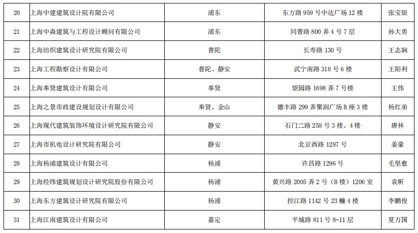 深圳施工裝修哪家好_裝修施工圖_當(dāng)代萬國(guó)城施工策劃書 精裝修