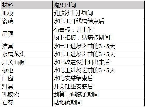 裝修接單app有哪些？好用的裝修接單app推薦