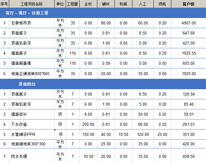 ktv裝修價(jià)格多少錢每平米?ktv裝修費(fèi)用都包括哪些？