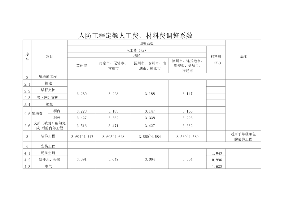 中山裝修報(bào)價(jià)_寫(xiě)字樓裝修報(bào)價(jià)_裝修設(shè)計(jì)報(bào)價(jià)