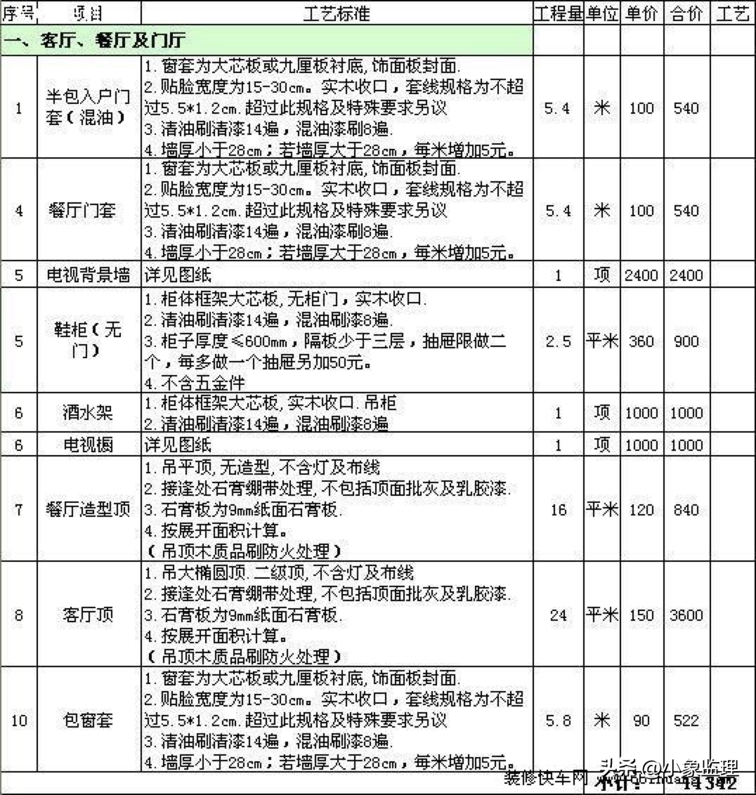 裝修合同書_裝修師傅不按合同裝修_裝修全包合同注意事項