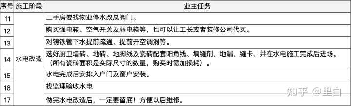 深圳裝修富潤誠裝飾設計工程有限公司_裝修工程_河海大學江寧校區(qū)圖書館裝修改造工程