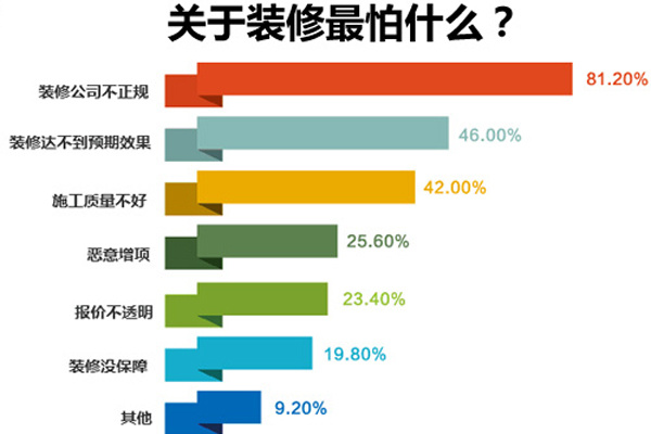 鄭州十大裝修公司排名，鄭州裝修公司排名推薦！