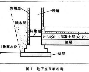 地下拷問室電影在線_地下室裝修_地下拷問室1994。 下載