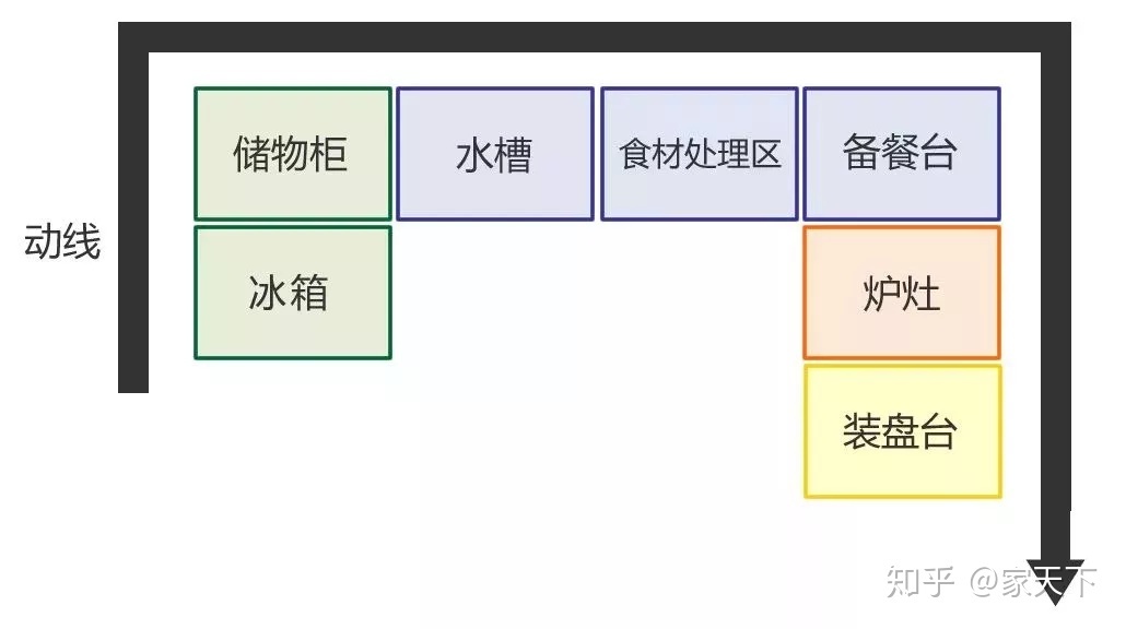 小廚房裝修_廚房裝修效果圖小戶型_小戶型開放式廚房地面裝修效果圖