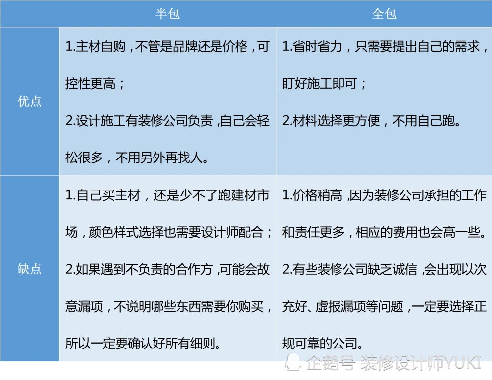 貴陽好的裝修培訓公司_貴陽裝修_貴陽裝修 招標