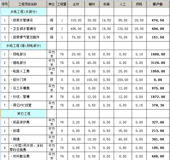 90平米裝修全包價(jià)格6萬(wàn)_40平米裝修全包價(jià)格_90平米裝修全包價(jià)格