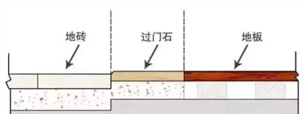 家裝過門石裝修效果圖_過門石裝修效果圖_進門過門石裝修效果圖