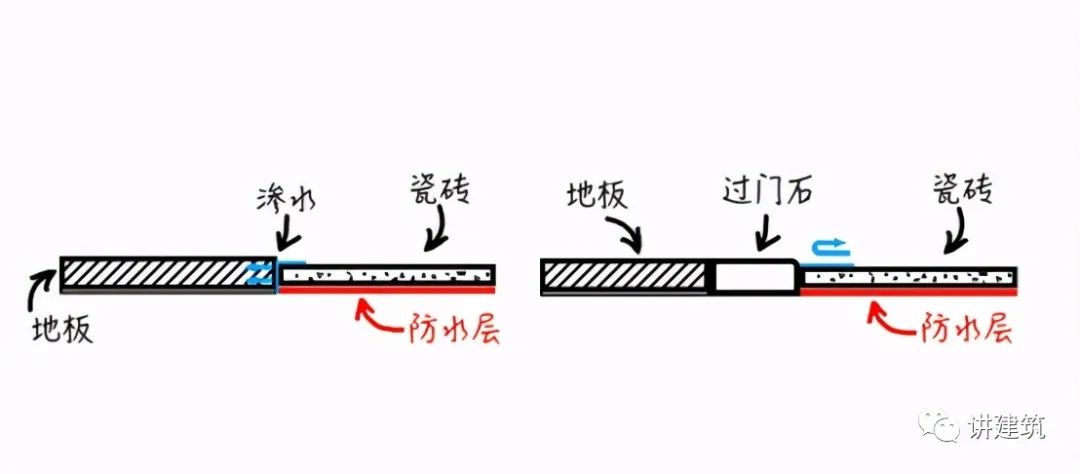 過(guò)門石有必要裝嗎？看完才知道，我家裝錯(cuò)了